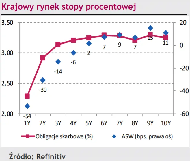 Sytuacja na rynkach walutowych: kurs EUR/PLN osiągnął 12-letnie maksimum! - 2