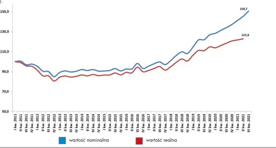Szybkie tempo wzrostu cen mieszkań powoduje, że zainteresowanie rynkiem, choć nadal dość duże, nie przejawia już trendów wzrostowych! - 2