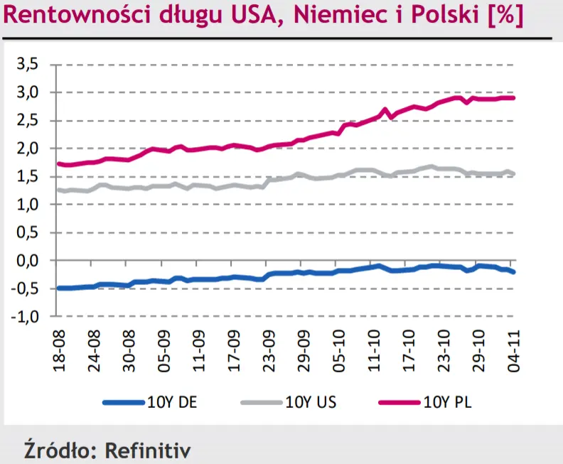 Umocnienie kursu dolara (EUR/USD). Zaskakujące dane z amerykańskiego rynku pracy  - 1