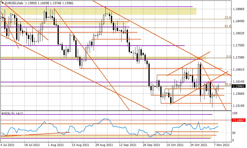 USDJPY - efekt niskich rentowności - 1