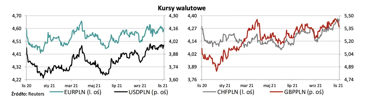 Zmiany na rynku walutowym! Kurs euro (EUR) poszybował w dół - dolar (USD), złoty (PLN) oraz frank (CHF) w górę - prognoza walutowa FX  - 1
