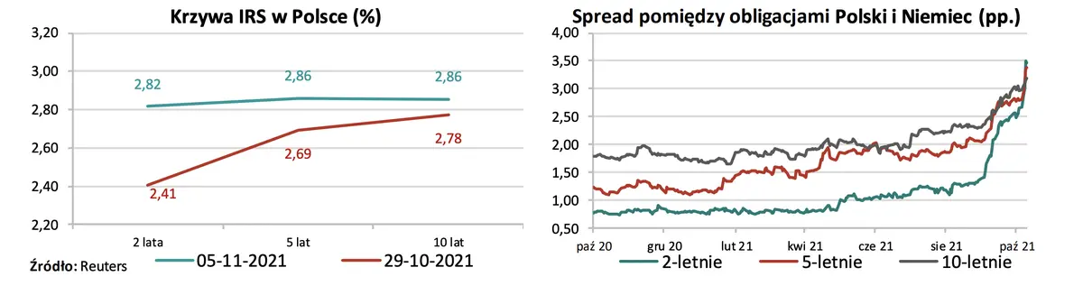 Zmiany na rynku walutowym! Kurs euro (EUR) poszybował w dół - dolar (USD), złoty (PLN) oraz frank (CHF) w górę - prognoza walutowa FX  - 2