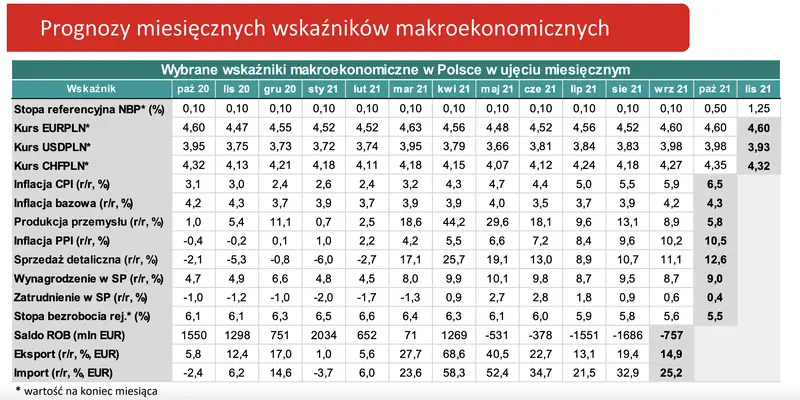 Zmiany na rynku walutowym! Kurs euro (EUR) poszybował w dół - dolar (USD), złoty (PLN) oraz frank (CHF) w górę - prognoza walutowa FX  - 3