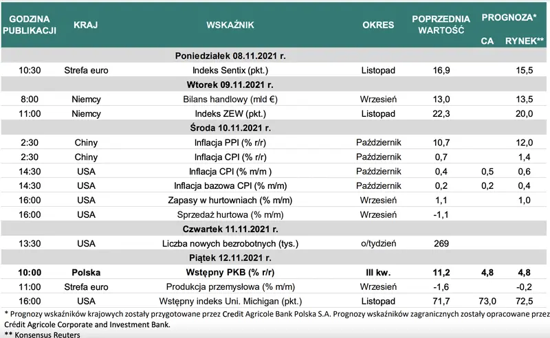 Zmiany na rynku walutowym! Kurs euro (EUR) poszybował w dół - dolar (USD), złoty (PLN) oraz frank (CHF) w górę - prognoza walutowa FX  - 5