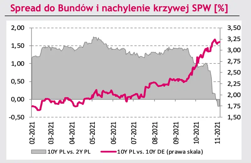 Zmiany na rynku walutowym: kurs euro (EUR/PLN), dolara (USD?PLN) mocno w górę! EUR/USD przed wybiciem? - zerknij na dane i prognozy FOREX - 4