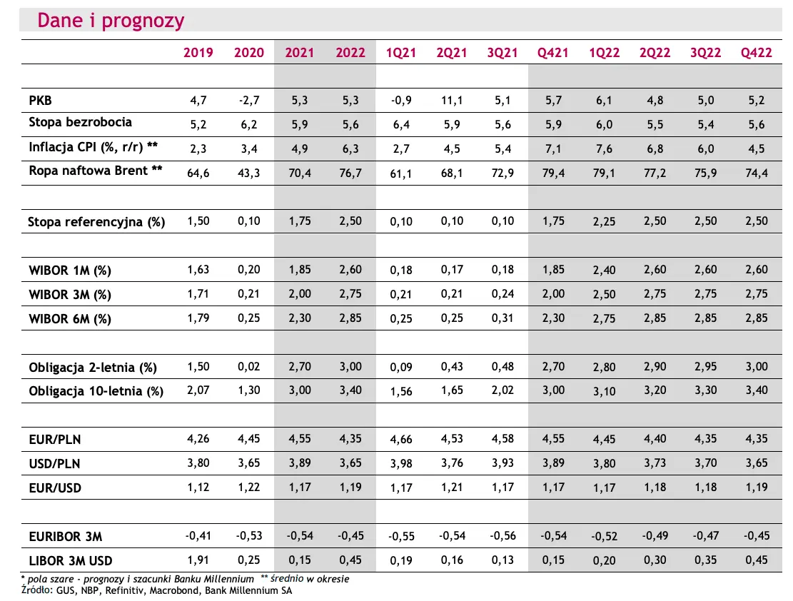 Zmiany na rynku walutowym: kurs euro (EUR/PLN), dolara (USD?PLN) mocno w górę! EUR/USD przed wybiciem? - zerknij na dane i prognozy FOREX - 5