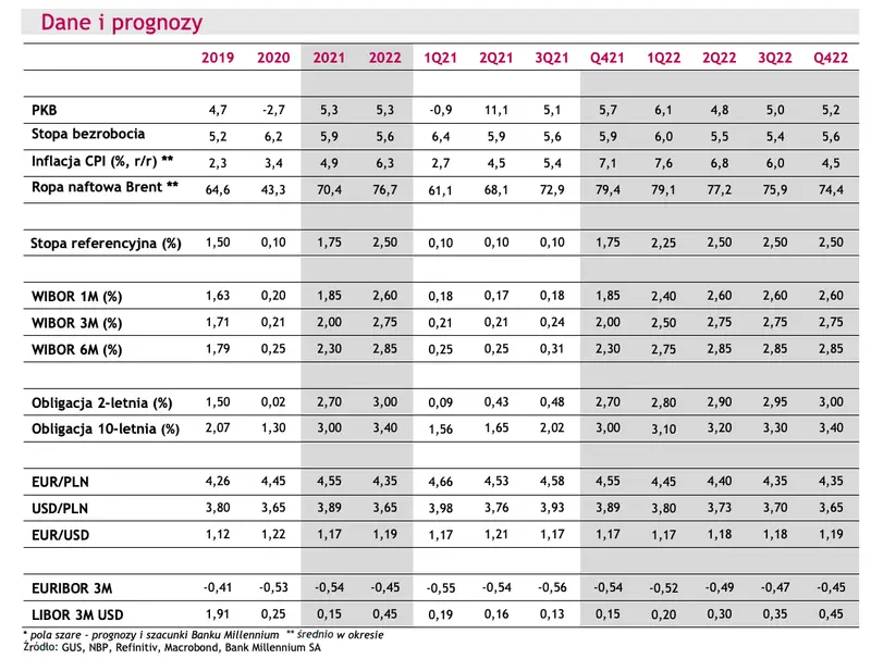 Zmiany na rynku walutowym: kurs euro (EUR/PLN), dolara (USD?PLN) mocno w górę! EUR/USD przed wybiciem? - zerknij na dane i prognozy FOREX - 5