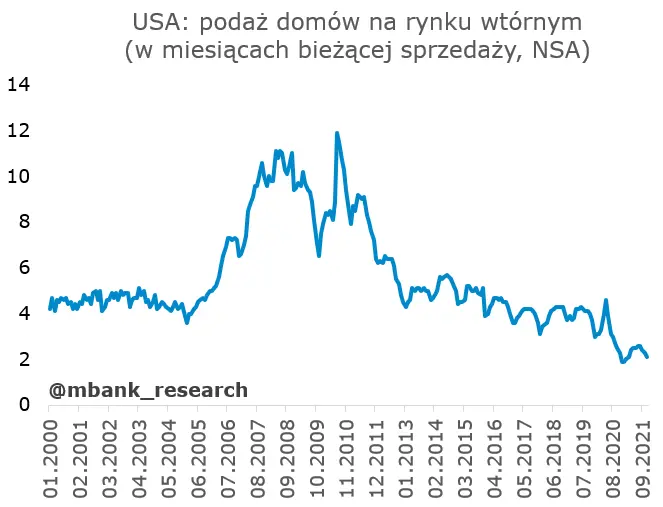 Bank Czech podnosi stopy, obniżka VAT na żywność w Polsce oraz garść newsów makroekonomicznych - 6