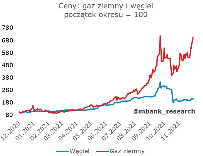 Bilans płatniczy kraju zaskoczy? Czy Węgierski Bank Narodowy podniesie stopy powyżej oczekiwań? - 2