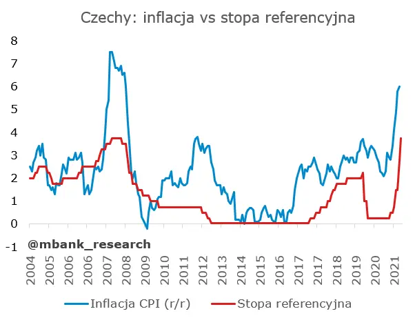 Czesi podnoszą stopy o 100pb! Jak drastyczna zmiana wpłynie na kurs korony czeskiej (CZK)? - 4