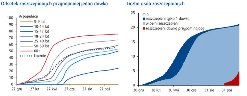 Dziś na świecie i przegląd sytuacji epidemicznej - indeks S&P500 spada ze szczytu; Bank Węgier zacieśnia politykę pieniężną; Presja inflacyjna w Polsce nie ustaje  - 4