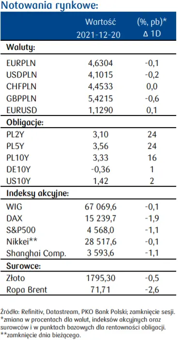 Dziś w centrum uwagi oraz przegląd sytuacji epidemicznej. Kurs liry (TRY) zaskoczył; Koniunktura konsumencka w strefie euro w grudniu  - 1