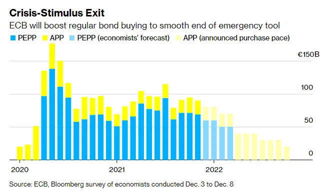 EBC zmienia programy skupu aktywów, ale na podwyżki stóp jeszcze nie jest gotowy - 1