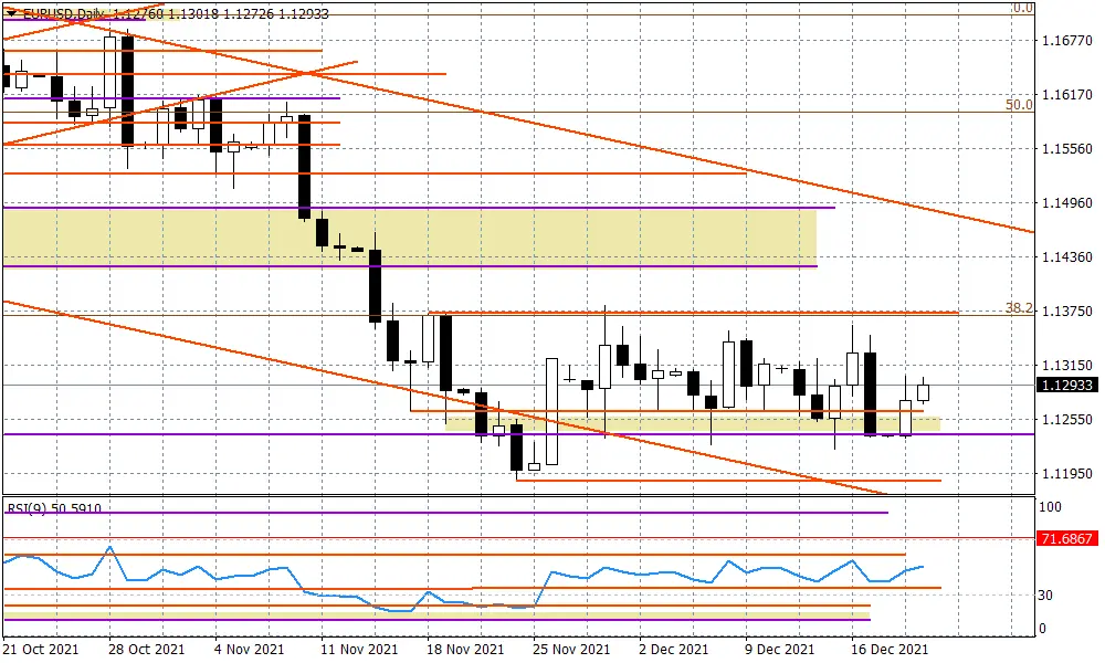 EURUSD - pomału do góry? - 1