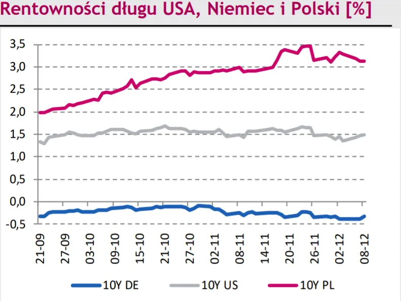 FOREX: co z kursem franka szwajcarskiego? Kurs EUR/CHF osiągnął grudniowy szczy - 1