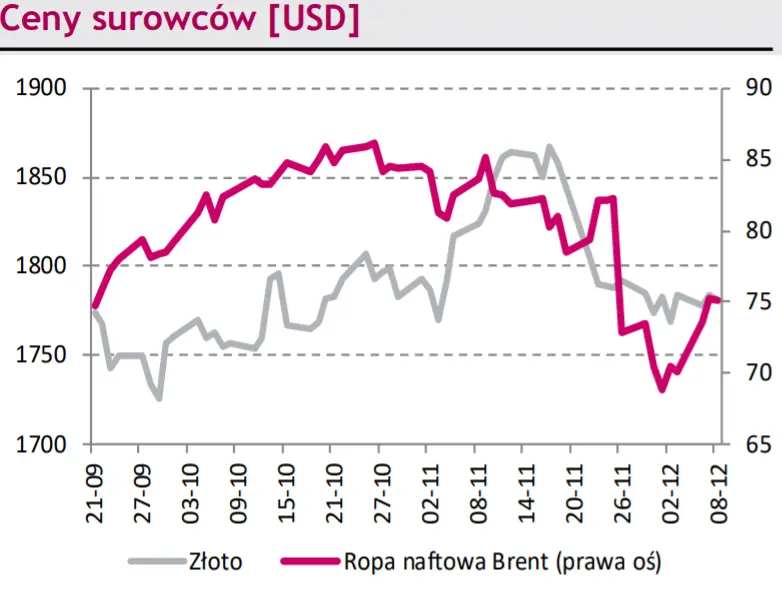 FOREX: co z kursem franka szwajcarskiego? Kurs EUR/CHF osiągnął grudniowy szczy - 2