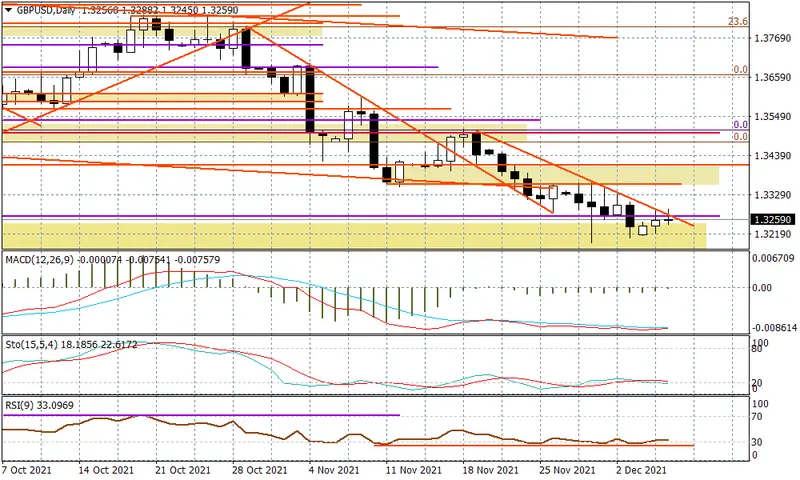 GBPUSD - a jednak zobaczymy zagranie pod podwyżkę stóp? - 1