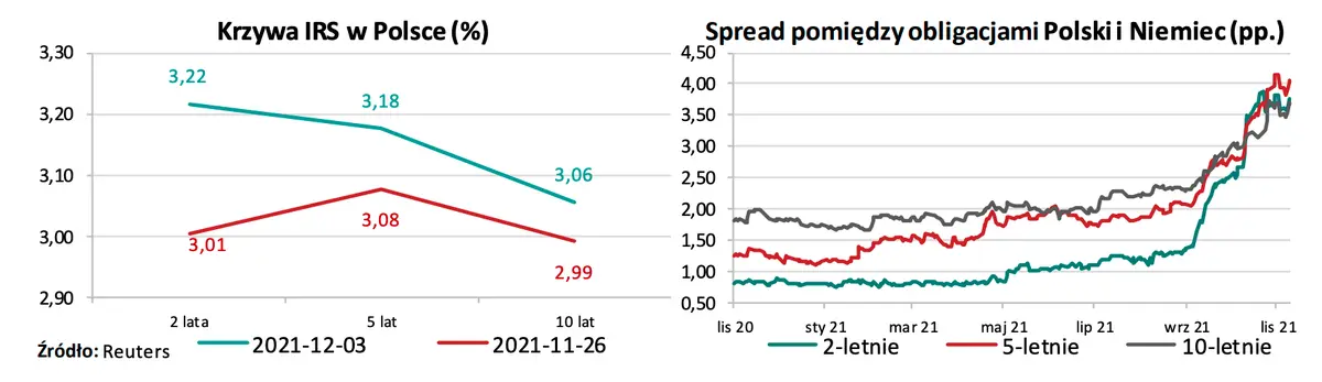 Gigantyczne wybicie notowań polskiego złotego! Dlaczego kurs euro (EUR/PLN) dynamicznie stracił na wartości? Sprawdź, co dzieje się na rynku FX - 2