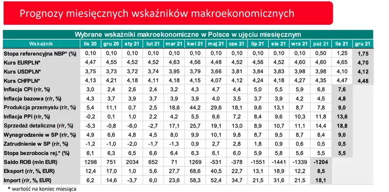 Gigantyczne wybicie notowań polskiego złotego! Dlaczego kurs euro (EUR/PLN) dynamicznie stracił na wartości? Sprawdź, co dzieje się na rynku FX - 3
