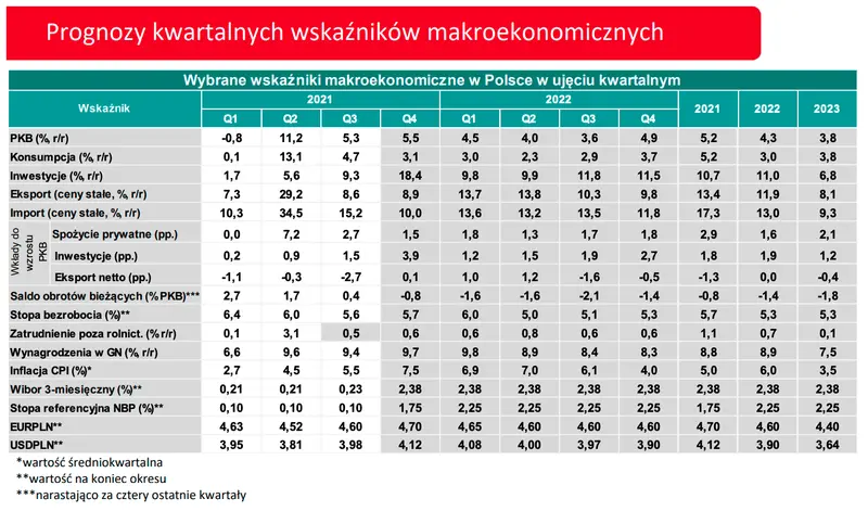 Gigantyczne wybicie notowań polskiego złotego! Dlaczego kurs euro (EUR/PLN) dynamicznie stracił na wartości? Sprawdź, co dzieje się na rynku FX - 4