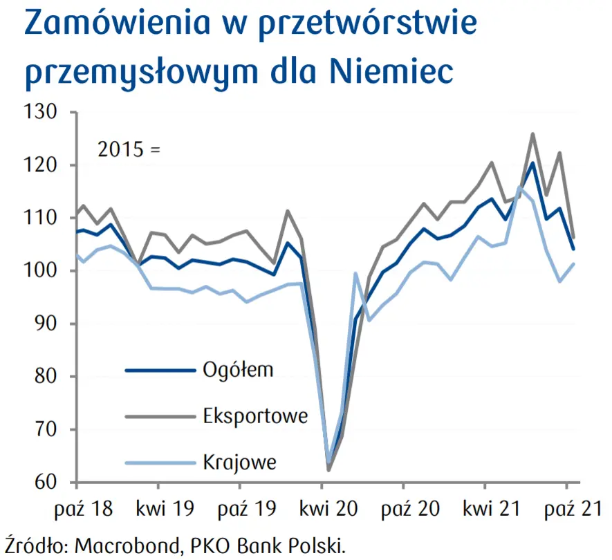 Indeks nastrojów inwestorów finansowych dla strefy euro w grudniu gwałtownie spadł. Ludowy Bank Chin zdecydował o obniżeniu stopy rezerwy obowiązkowej dla banków - 1