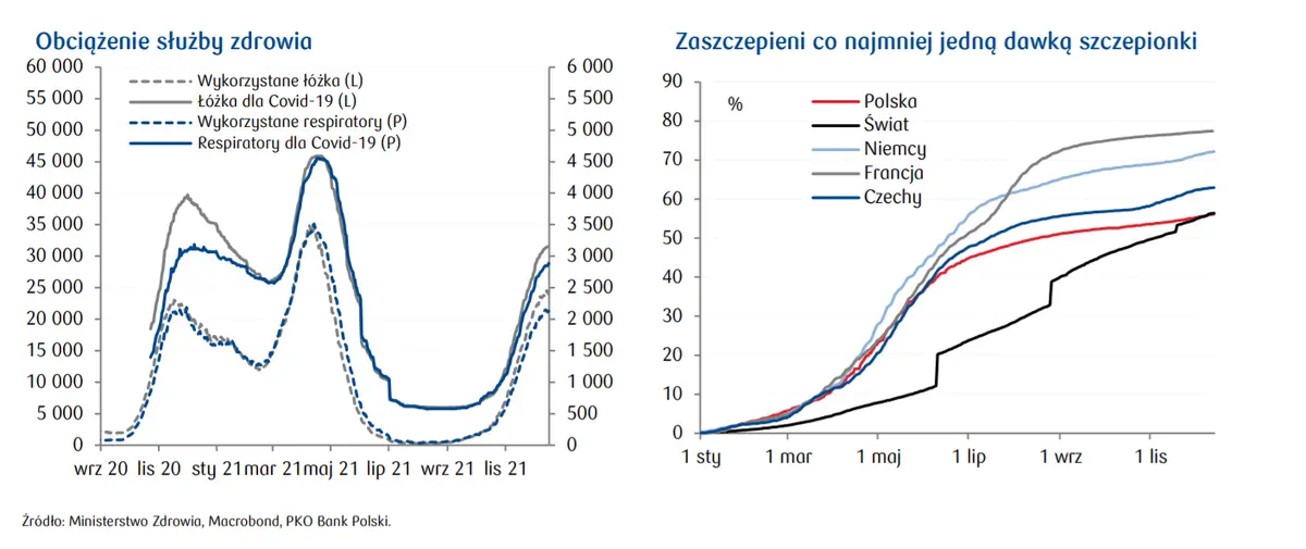 Inflacja „superbazowa” przewyższy oczekiwania? – wiadomości ekonomiczne z Polski oraz przegląd sytuacji epidemicznej - 2