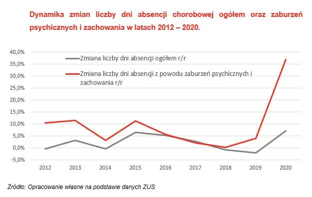    Jak zadbać o zdrowie psychiczne pracowników? - 1