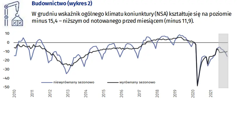 Komplet danych za listopad oraz garść newsów makroekonomicznych - 3