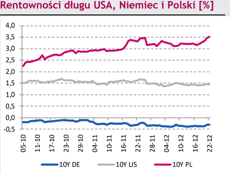 Korona czeska (CZK) bije roczny rekord – kurs EUR/CZK wpada w dołek! Notowania euro do franka (EUR/CHF) sięgnął poziomu 1,0430 - 1