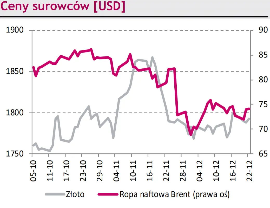 Korona czeska (CZK) bije roczny rekord – kurs EUR/CZK wpada w dołek! Notowania euro do franka (EUR/CHF) sięgnął poziomu 1,0430 - 2