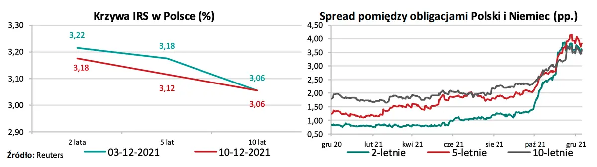 Kurs euro dynamicznie wybije w górę? Nowe dane mogą doprowadzić do odwrotu na złotym! Zobacz prognozy dla walut FX [EUR/PLN, EUR/CHF, USD/PLN, CHF/PLN] - 2