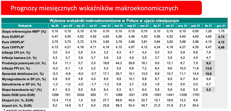Kurs euro (EUR) dynamicznie zmienił kierunek notowań! Przed nami mocne wybicie polskiego złotego (PLN)? Dolar (USD) a liczne dane z USA. FOREX nabiera rozpędu  - 1