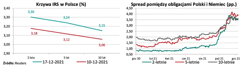 Kurs euro (EUR) dynamicznie zmienił kierunek notowań! Przed nami mocne wybicie polskiego złotego (PLN)? Dolar (USD) a liczne dane z USA. FOREX nabiera rozpędu  - 2