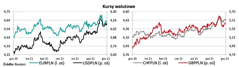 Kurs euro (EUR) dynamicznie zmienił kierunek notowań! Przed nami mocne wybicie polskiego złotego (PLN)? Dolar (USD) a liczne dane z USA. FOREX nabiera rozpędu  - 3