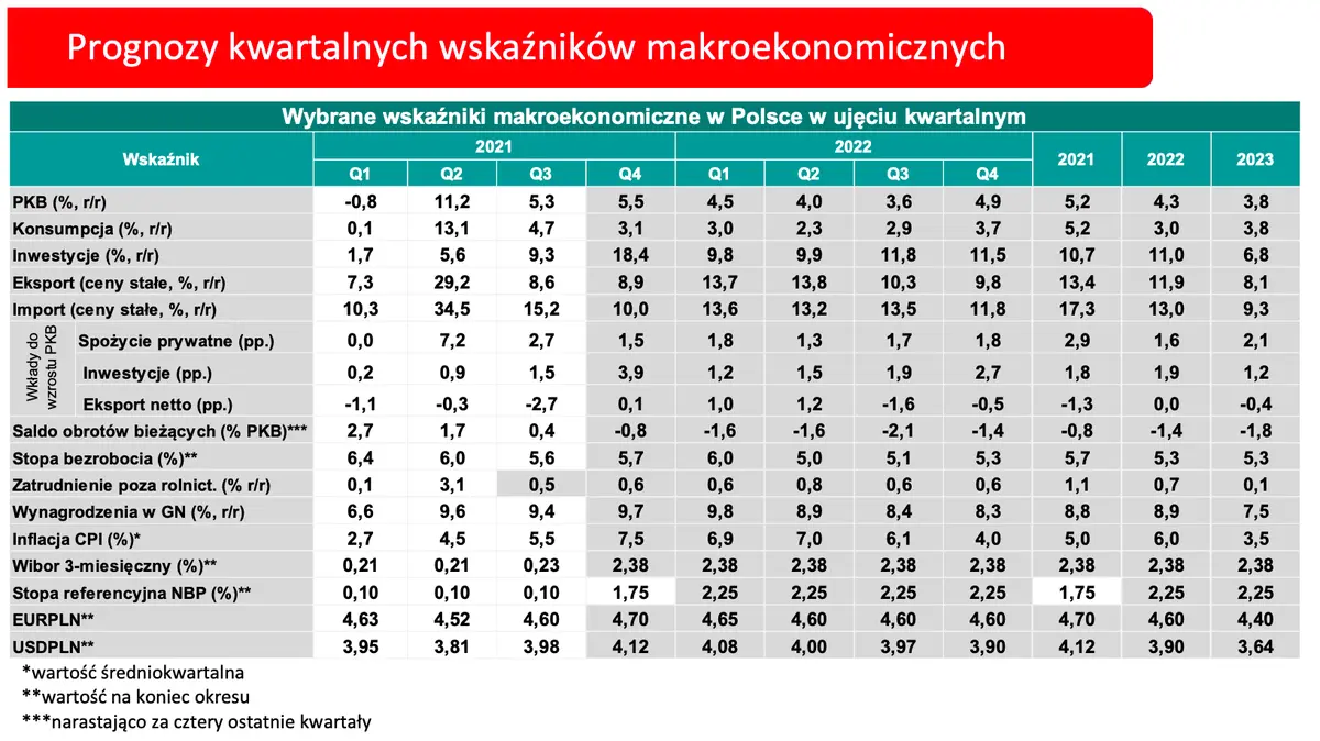 Kurs euro (EUR) dynamicznie zmienił kierunek notowań! Przed nami mocne wybicie polskiego złotego (PLN)? Dolar (USD) a liczne dane z USA. FOREX nabiera rozpędu  - 4