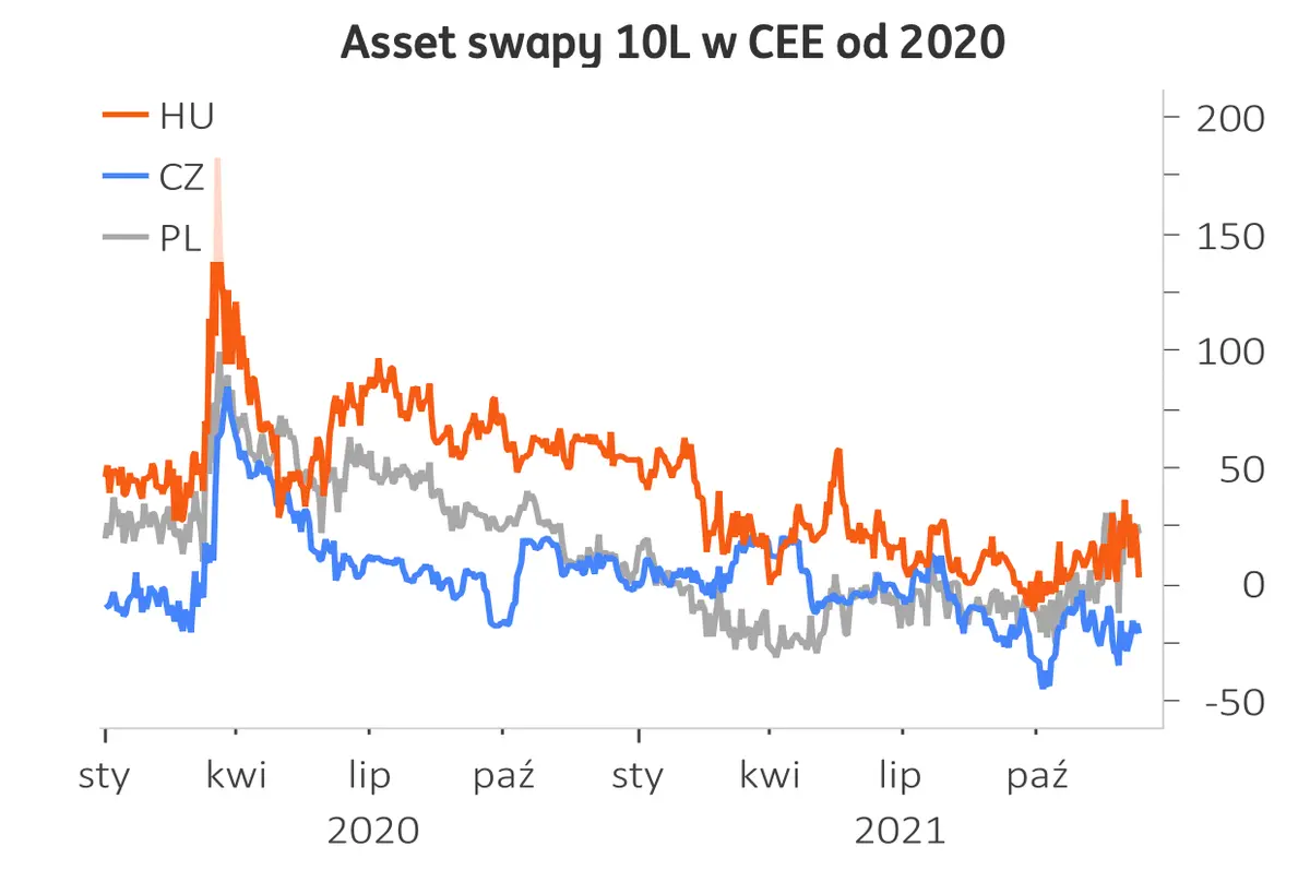 Kurs euro (EUR) i kurs fanka (CHF) w 2022 roku pofruną w dół! Funt (GBP) oraz dolar (USD) ku górze? Zobacz komentarz i prognozy walutowe  - 2