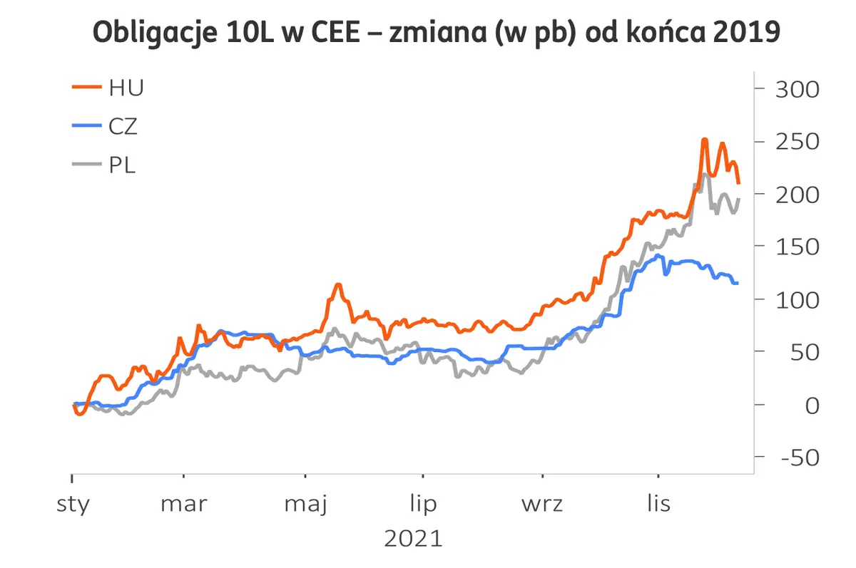 Kurs euro (EUR) i kurs fanka (CHF) w 2022 roku pofruną w dół! Funt (GBP) oraz dolar (USD) ku górze? Zobacz komentarz i prognozy walutowe  - 3