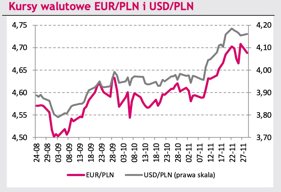 Kurs franka (CHFPLN) wystrzelił w górę, mocny spadek notowań dolara do złotego (USDPLN) - zobacz dane i prognozy FOREX   - 1