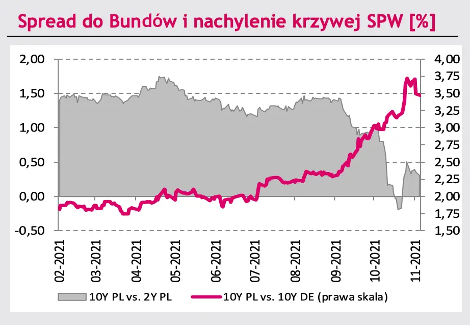 Kurs franka (CHFPLN) wystrzelił w górę, mocny spadek notowań dolara do złotego (USDPLN) - zobacz dane i prognozy FOREX   - 3