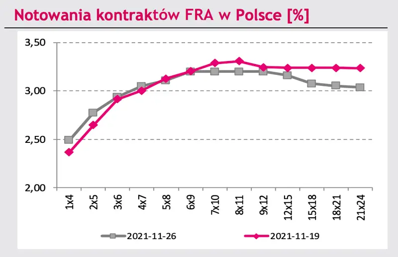 Kurs franka (CHFPLN) wystrzelił w górę, mocny spadek notowań dolara do złotego (USDPLN) - zobacz dane i prognozy FOREX   - 4