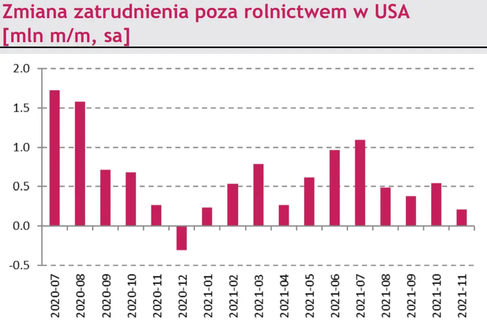 Makro – zagranica. Amerykański przemysł w ekspansji. Rosnąca presja na forincie (HUF)- jak zareaguje Bank Węgier? - 1