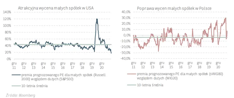 Małe jest piękne – czy inwestycje małych i średnich przedsiębiorstw to nowy must have twojego portfela?  - 1