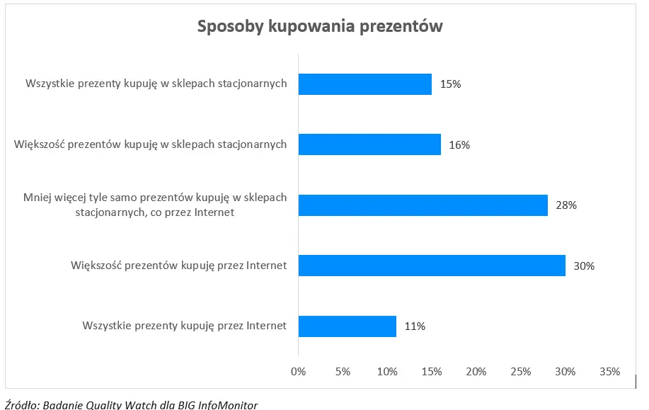 Mniej osób będzie miało kłopoty po tegorocznych świętach?  - 3