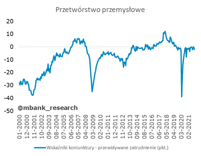 Mocne dane z urzędów pracy w Polsce – stopa bezrobocia spadła. Czy to początek dobrej passy? - 12