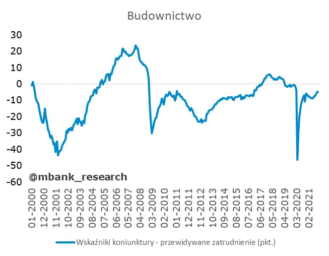 Mocne dane z urzędów pracy w Polsce – stopa bezrobocia spadła. Czy to początek dobrej passy? - 13