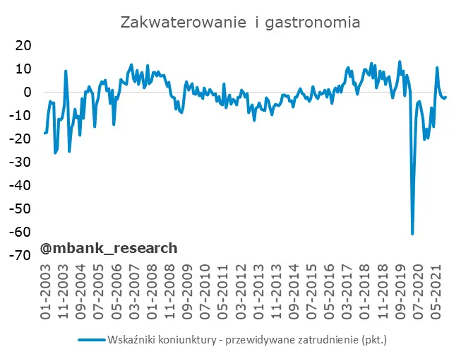 Mocne dane z urzędów pracy w Polsce – stopa bezrobocia spadła. Czy to początek dobrej passy? - 17