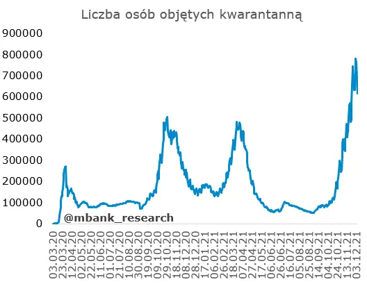 Mocne dane z urzędów pracy w Polsce – stopa bezrobocia spadła. Czy to początek dobrej passy? - 4