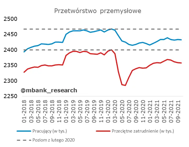 Mocne dane z urzędów pracy w Polsce – stopa bezrobocia spadła. Czy to początek dobrej passy? - 5