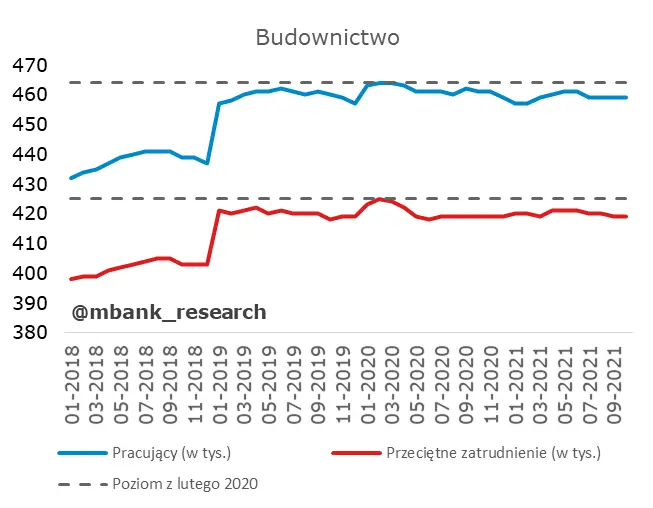 Mocne dane z urzędów pracy w Polsce – stopa bezrobocia spadła. Czy to początek dobrej passy? - 6
