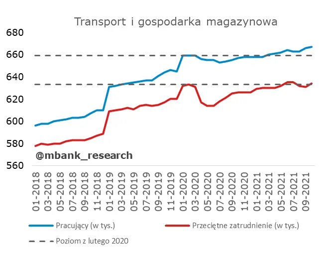 Mocne dane z urzędów pracy w Polsce – stopa bezrobocia spadła. Czy to początek dobrej passy? - 9